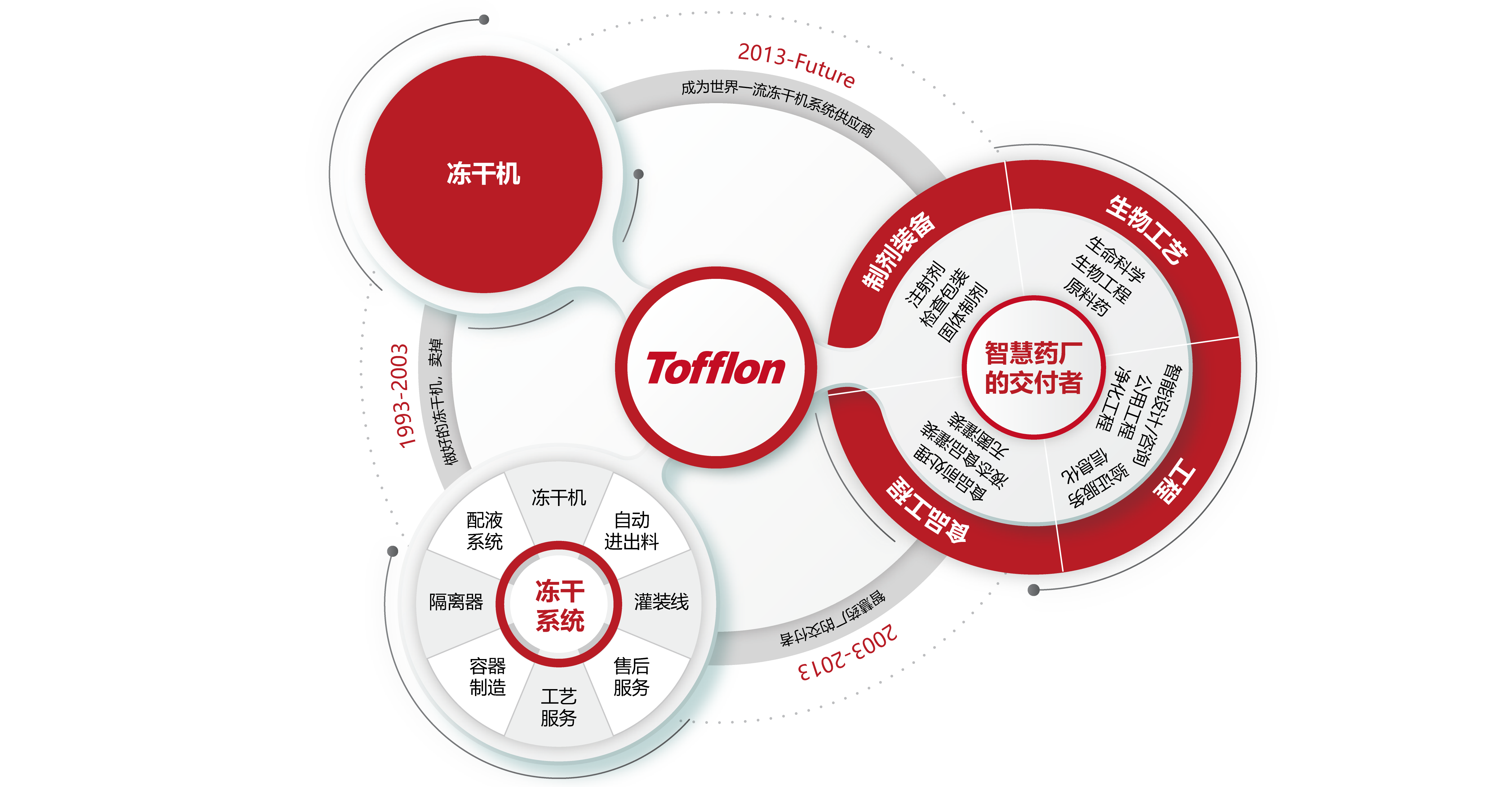东富龙科技集团股份有限公司